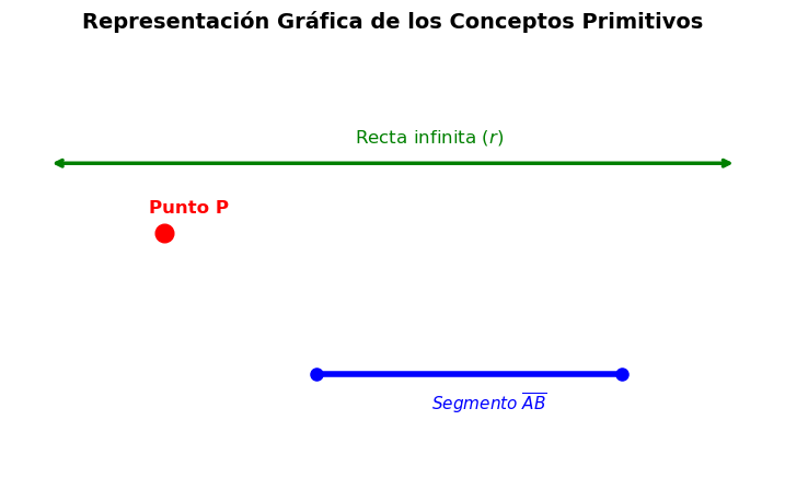 <Figure size 900x500 with 1 Axes>